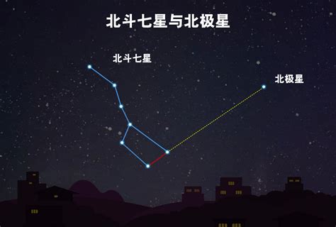 北斗七星 北方|观星指南（2022.04） – NASA中文